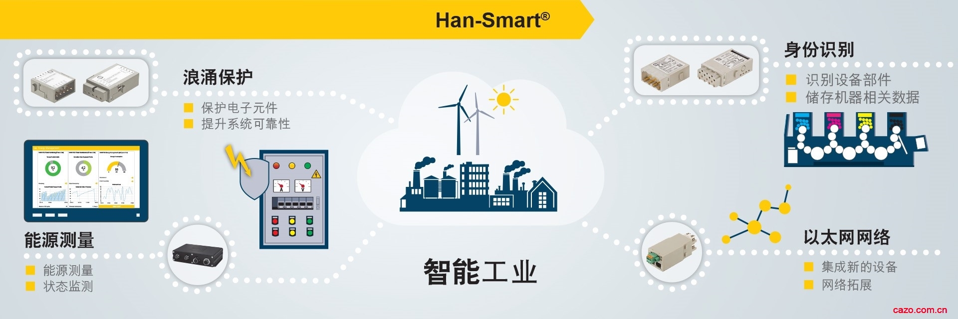 Han-Smart_S.CN